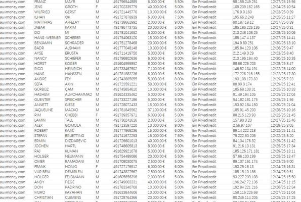 12月31日全网首发_德国P2P平台auxmoney.com金融贷款43万客户数据