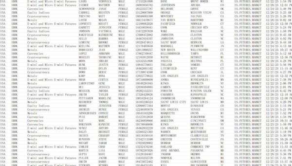 12月30日最新全网一手数据   全网首发，本商品，付款后自动发送数据下载连接

说明：商品可复制，付款后不可退换，数据截图可以测试，我们是源头数据团队，大量更新

文件大小：47.9M  excle文件格式
