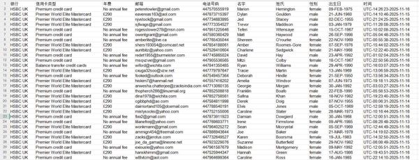 出售内容：11月17号出库英国汇丰银行信用卡数据，全格式，见图所示，无重复，独家出售，禁止倒卖，持续更新，自动发货！