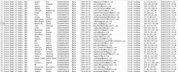 印度最大金融机构，本次更新印度国家银行股票投资数据，数据来源技术提取，更新时间12-06，格式见图所示，懂得直接拍，不懂请留言，自动发货！