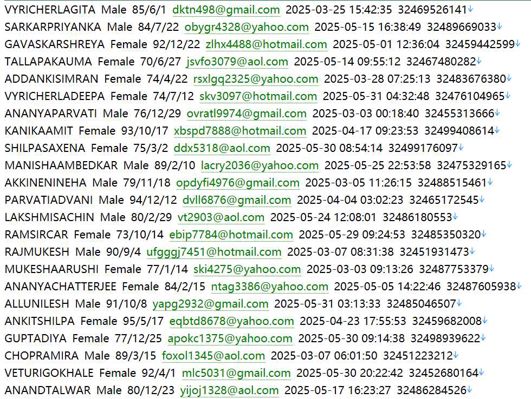 比利时（Coccode）高端时尚电商数据信息531w