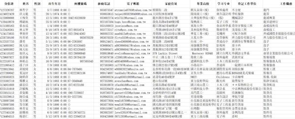 台湾毕业数据23W