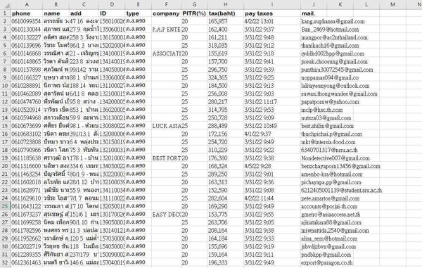 泰国税收高收入人群7.1万