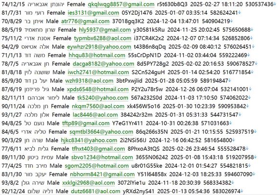 以色列（PayPal）金融平台国际支付个人信息536w