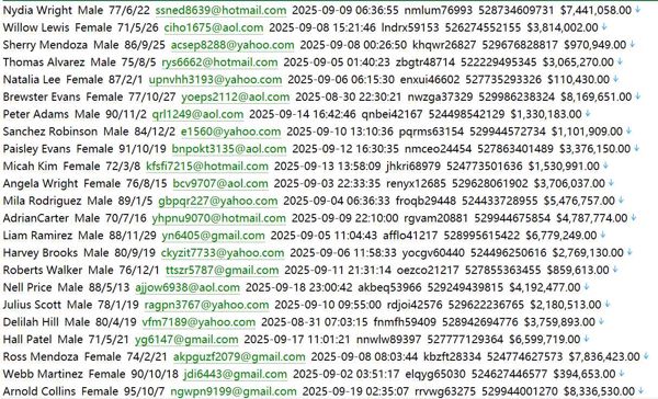 墨西哥（Condusef）金融消费者保护机构个人信息509w
