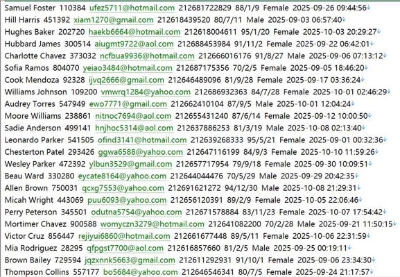 摩洛哥（GroupeBP）金融企业银行个人用户数据575w