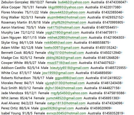 澳大利亚（Moneysmart）金融投资个人经纪数据513 w