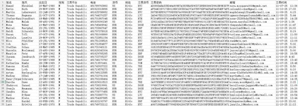 本站首发德国加密货币交易数据，来源于技术提取，线上app及网站交易 数据已经整理完毕， 格式参考图片，自动发货,总库400多万。