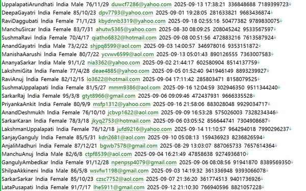 印度高等职业（工程师，IT技术，经理，CEO,CFO）843w