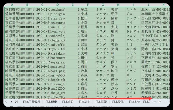 日本多个行业2000多条