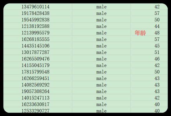 美国（USA）---华侨华人---男---40+-----1000条 (2)