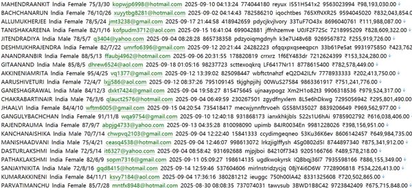 印度（HDFC）个人用户数据带余额664w