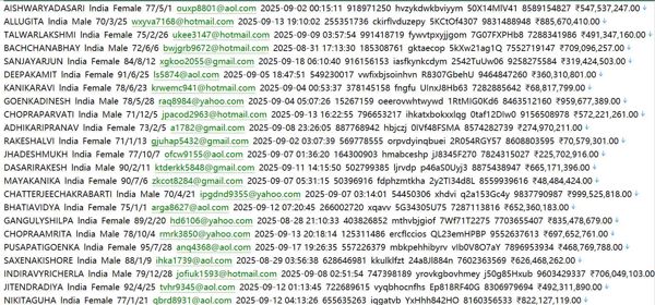 印度（AxisBank）印度银行个人数据带余额835w