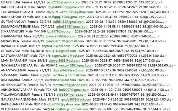 科威特（KuwaitFinanceHouse）商业银行个人信息带余额517w
