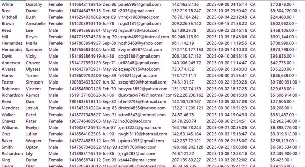 加拿大(TDBank)道明银行个人数据带金额676w