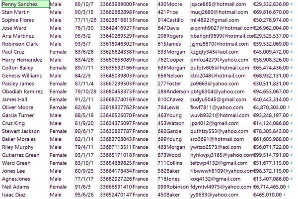 法国（BanquePopulaire）大众银行个人储户信息664w带金额