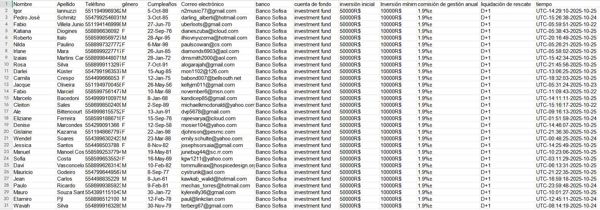 出售内容：巴西最大银行，索菲萨银行(Banco Sofisa)基金投资数据，内容包含，投资要点，无重复，不清楚留言，自动发货，首发数据，禁止倒卖