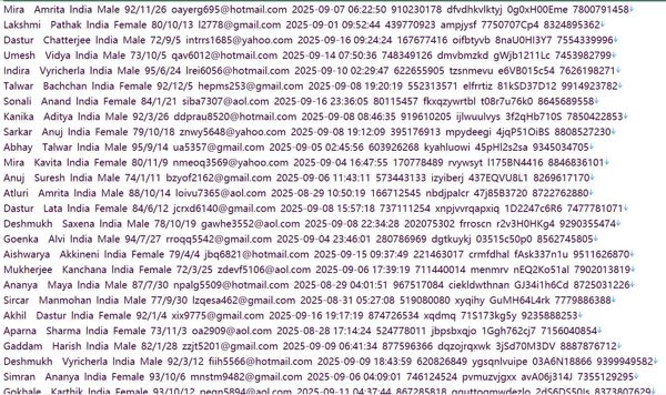 印度（lndia.gov.in）土地房产登记信息547w