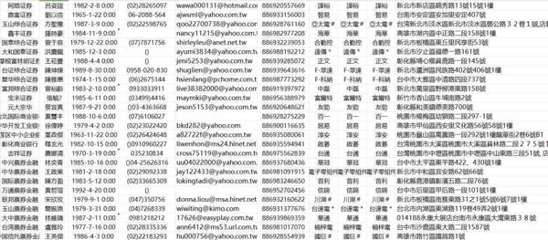 台湾股票台湾证券台湾股民10W全格式
