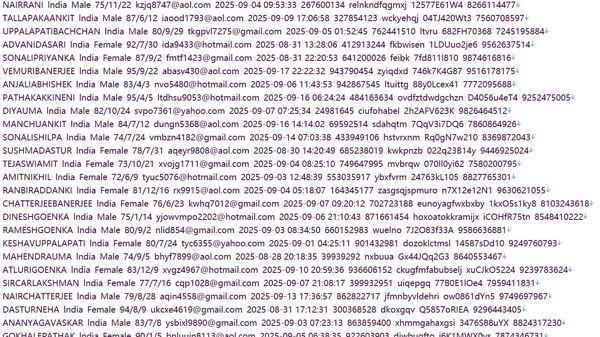 印度（HDFCBankLtd）HDFC银行个人储户信息863w