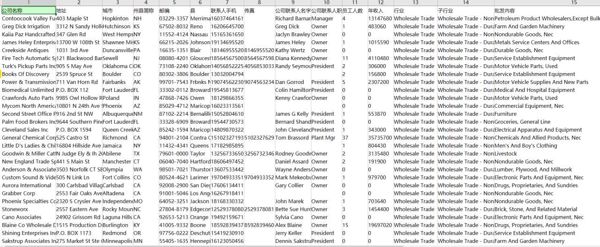 美国批发贸易公司-81.6万-以去重