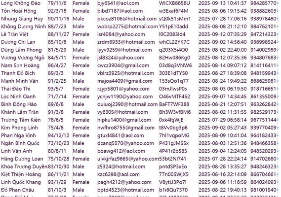 越南（Agribank）医保登记信息835w