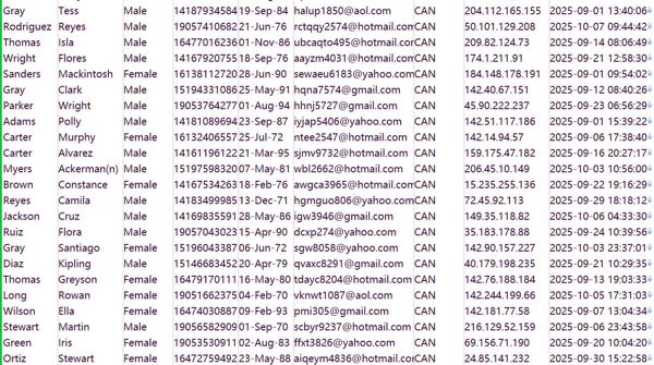 加拿大（WebullCanada）股票交易个人信息数据693w