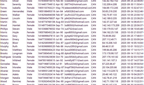 加拿大（TDDirectlnvesting）TD银行在线投资平台用户数据554w