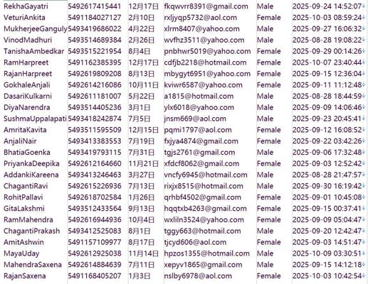 阿根廷（www.labolsa.com.ar）证券交易所，股票分析个人用户信息532w