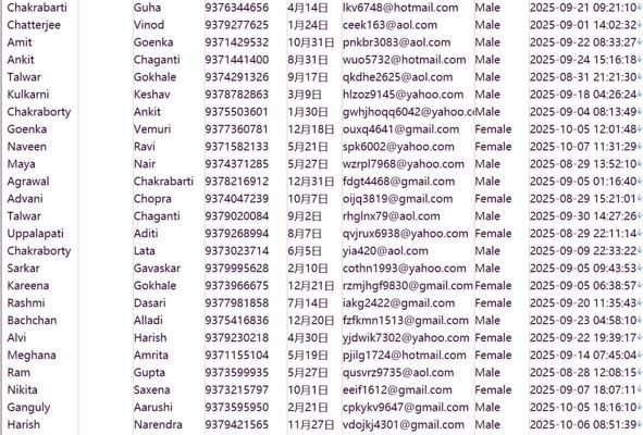阿富汗(lnvesting.com)股票股民分析个人用户数据589w