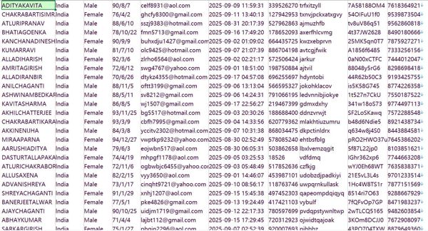 印度（www.mpigr.gov.in）财产登记，房屋登记，个人用户数据876w