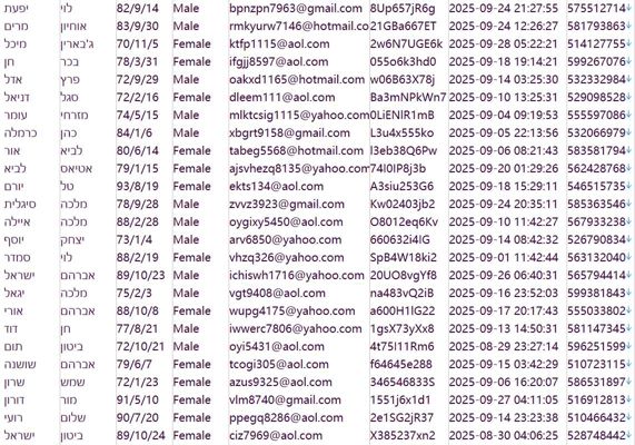 以色列（Zackslsrael150）股票投资者个人经纪用户信息559w