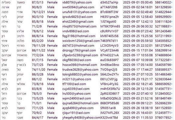 以色列（TASE）www.tase.co.il股票，债券，投资者用户信息540w