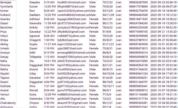 伊朗（IranBourse）股票信息，咨询，培训个人经纪用户数据557w