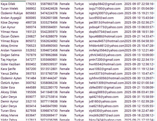 土耳其（OyakYatirim）金融投资，资金管理客户信息数据733w