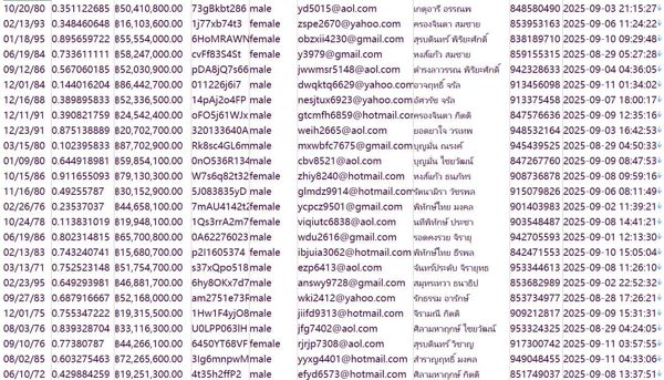 泰国（ThaiStocks）投资股票个人经纪信息563w