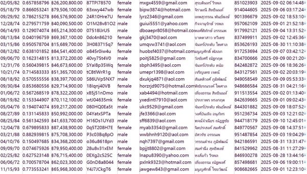 泰国（SETTrade）股票交易市场分析个人客户信息536w