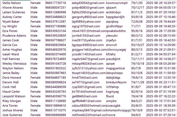 沙特(saudiexchange.sa)金融股票投资用户信息662w