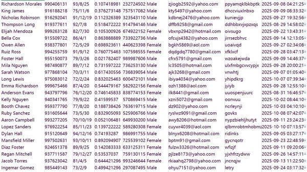 葡萄牙（Farfetch）奢侈品零售平台客户784w
