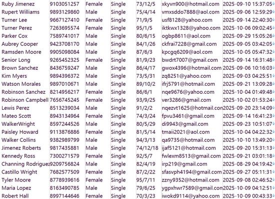 尼日利亚（Naiametrics）金融数据分析用户信息626w