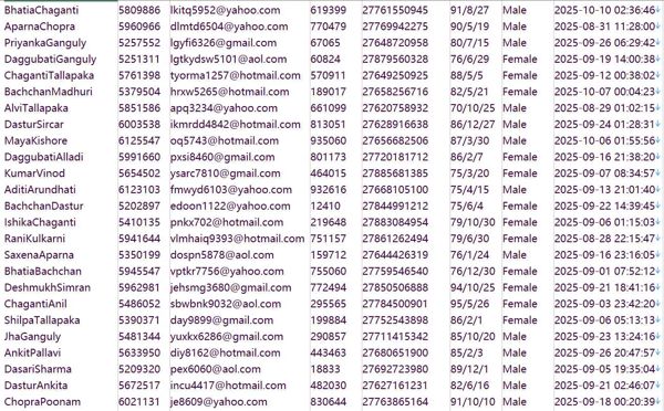 南非（Sharenet）关注金融信息服务客户462w