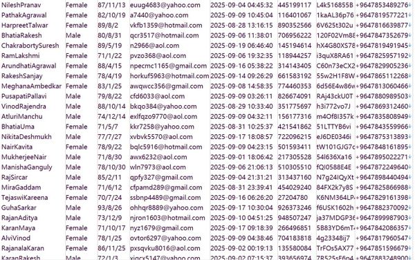伊拉克（伊拉克中央银行）cbi.iq股民用户信息675w