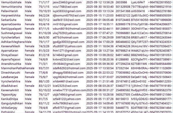 伊拉克（伊克拉证券交易所）www.isx-iq-net股民用户数据592w