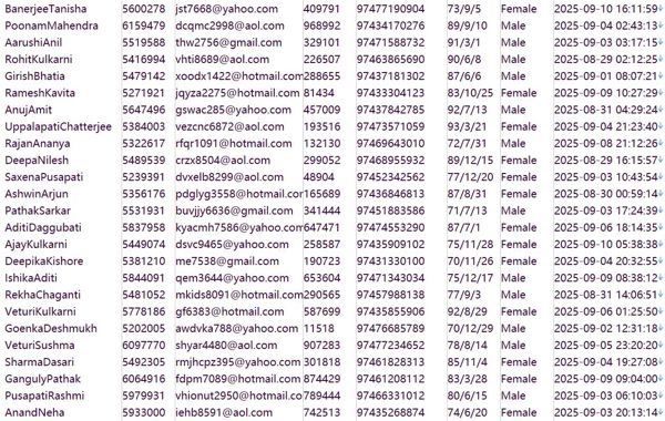 卡塔尔（Farfetch）奢侈品客户数据561w