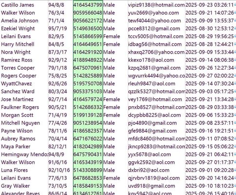 加拿大(TradingView)股民数据745w