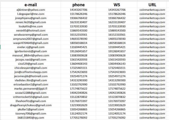 美国币圈CoinMarketCap第三份50W 全部开通WS