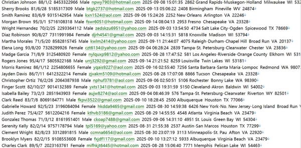 美国医疗保障（lnsurekidsnow.gov）用户信息1170w
