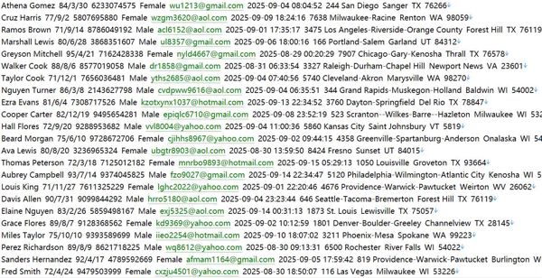 美国社会保障（SSA.GOVSSI）用户信息数据967w