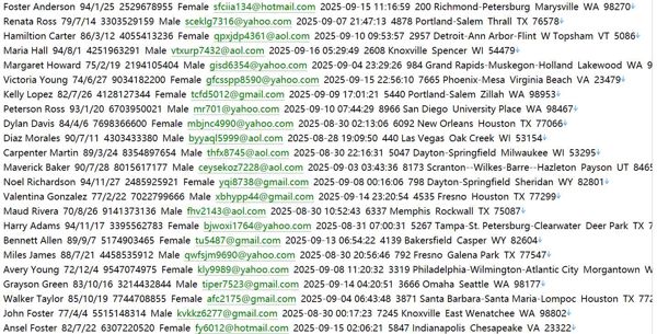 美国社会保障（Medicaid.gov）用户信息数据1168w