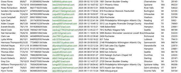 美国社会保障（FNSUSDASNAP）用户信息数据1664w